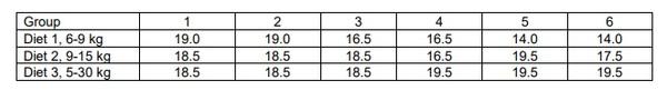 Effect of reduced protein for weaners fed without medicinal zinc - Image 1