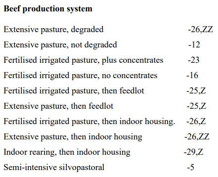 Table 1. Totals of sustainability components for each beef production system (modified after Broom 2021a) 