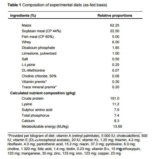 Fermentation products of Cordyceps militaris enhance performance and modulate immune response of weaned piglets - Image 1