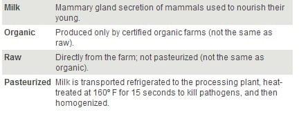 Hormones: What’s in your milk? - Image 1