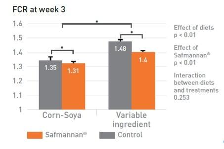 Boosting nutrition to enhance profits - Image 3