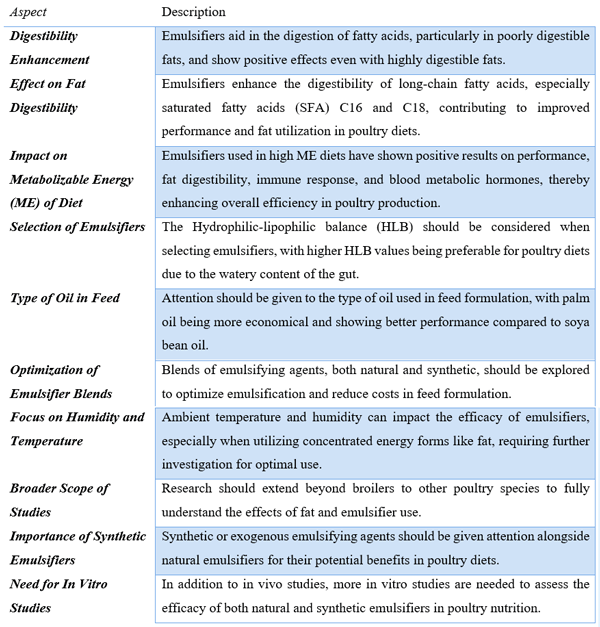 Why Emulsification is Needed: Role of Surfactants / Emulsifiers - Image 16