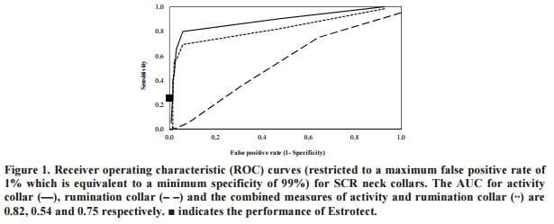 Assessment of Neck Mounted Accelerometer Technology for Detecting Oestrus in Pasture-Based Dairy Cows - Image 1