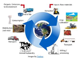 Figure 1. Example cradle-to-grave lifecycle