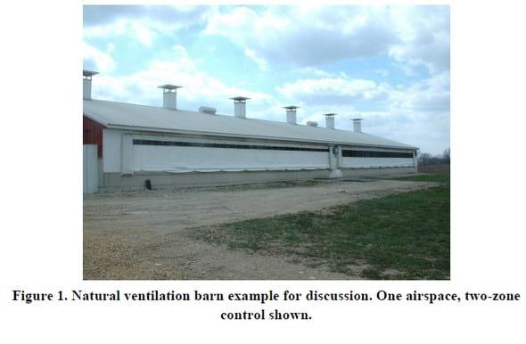 General Ventilation Principles to Maximize Productivity - Image 1