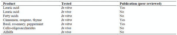 Feed additives tested to control S. suis infections