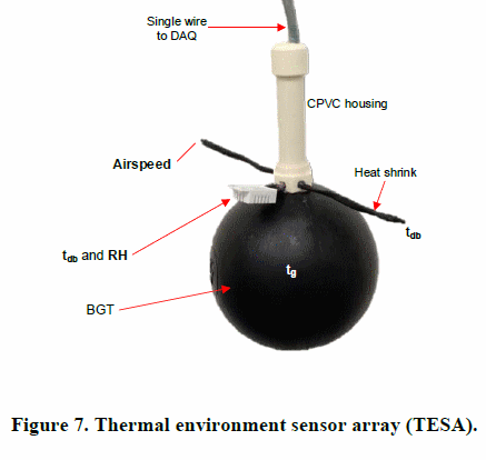 General Ventilation Principles to Maximize Productivity - Image 7