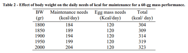 AUSTRALIA - PATH TO THE 100 WEEK AGE LAYER HEN IN CAGE FREE SYSTEMS - Image 2