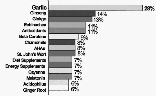 Beneficial effects of phytoadditives in broiler nutrition - Image 2