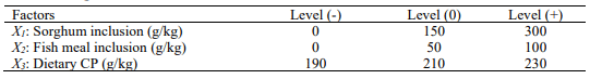 Table 1 Experimental factors and levels used in the Box-Behnken design 