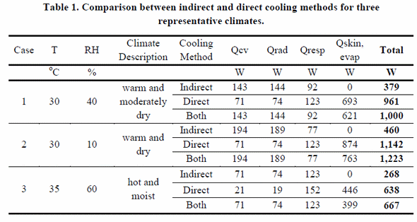 General Ventilation Principles to Maximize Productivity - Image 12