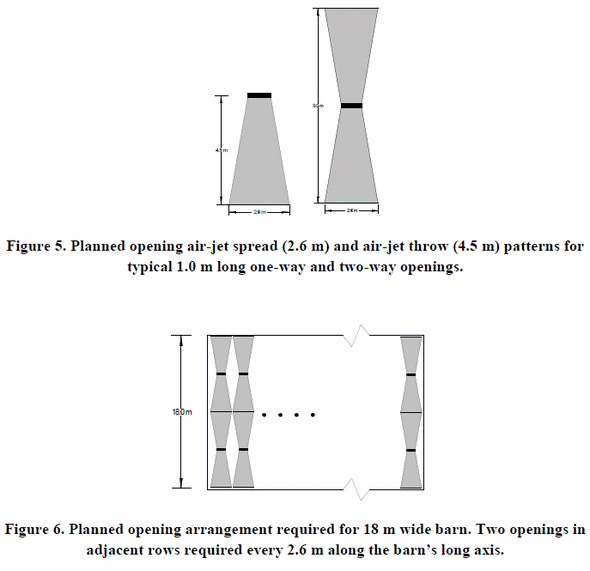 General Ventilation Principles to Maximize Productivity - Image 6