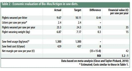 The cost of lost opportunities in sow production - Image 5