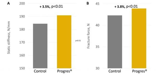 Progres® for laying hens: less dirty eggs and better eggshell quality - Image 3