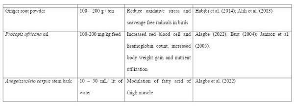 Use of Medicinal Plants as a Panacea to Poultry Production and Food Security: a Review - Image 5