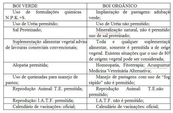 Response and Meat Yield of Broiler Chickens fed Different Levels of Digestible Methionine - Image 1