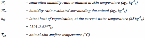 General Ventilation Principles to Maximize Productivity - Image 11