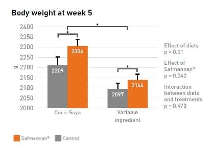 Boosting nutrition to enhance profits - Image 4