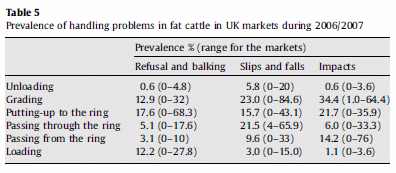 Amena-Animal Welfare at Markets and During Transport and Slaughter - Image 5