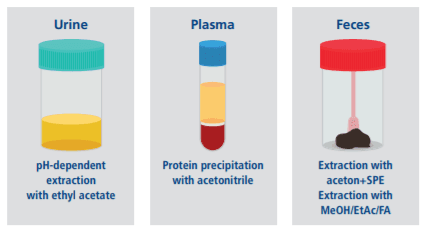 Biomonitoring mycotoxins : A new avenue to measure the impact of toxins on animals - Image 3