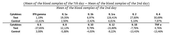 An answer to the problem of swine weaning without the use of zinc oxide - Image 2
