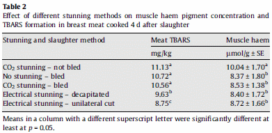 Amena-Animal Welfare at Markets and During Transport and Slaughter - Image 2