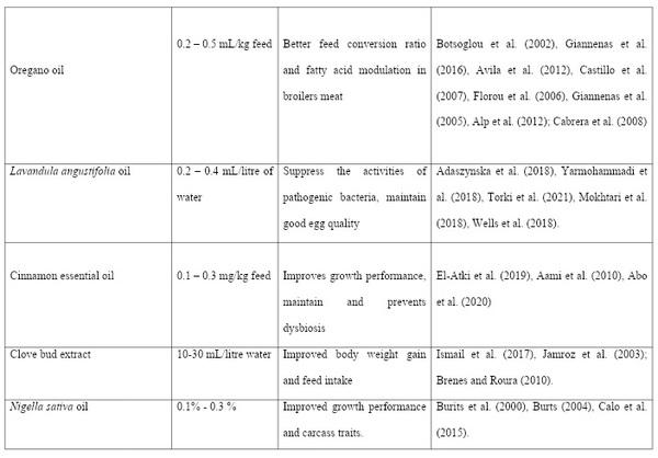 Use of Medicinal Plants as a Panacea to Poultry Production and Food Security: a Review - Image 3