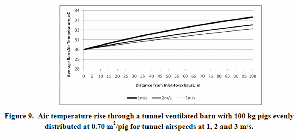 General Ventilation Principles to Maximize Productivity - Image 9