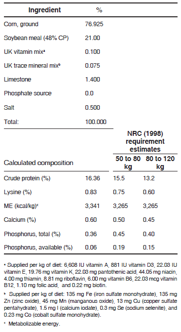 Phosphorus utilization in growing pigs fed a phosphorus de cient diet supplemented with a rice bran product and amended with phytase - Image 1