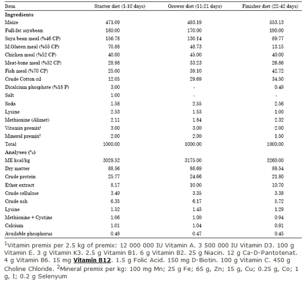 Effects of Z. officinale and Propolis Extracts on the Performance, Carcass and Some Blood Parameters of Broiler Chicks - Image 1