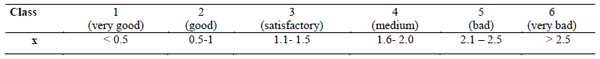 Comparison of Two Control Methods of Decontamination in a Poultry Slaughterhouse - Image 2