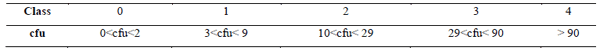 Comparison of Two Control Methods of Decontamination in a Poultry Slaughterhouse - Image 1