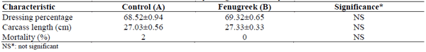 Utilization of Fenugreek (Trigonella Foenum-Graecum) as Growth Promoter for Broiler Chickens - Image 3