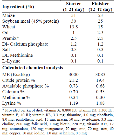 Utilization of Fenugreek (Trigonella Foenum-Graecum) as Growth Promoter for Broiler Chickens - Image 1