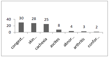  Quality of Broilers Carcasses and Condemnation Rate during the Veterinary Control in the Batna Slaughterhouse - Image 4