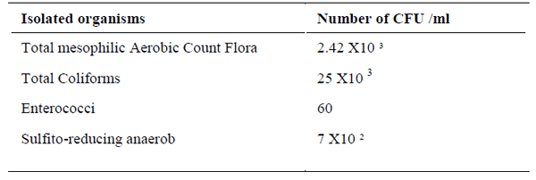 Survey of Salmonella serovars in broilers and laying breeding reproducers in East of Algeria - Image 1
