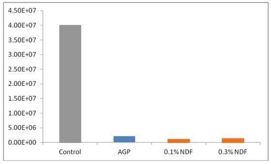 Effects of sodium diformate in poultry world-wide: a new approach for sustainable nutrition - Image 2