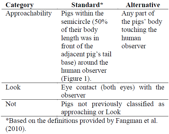 Defining “Approachability” of Nursery Pigs - Image 1