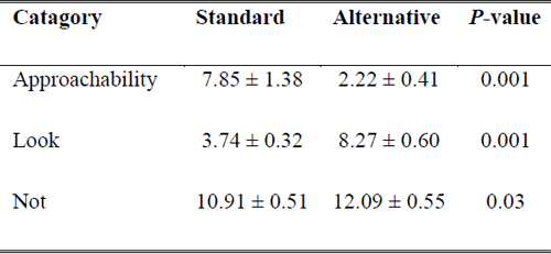 Defining “Approachability” of Nursery Pigs - Image 3