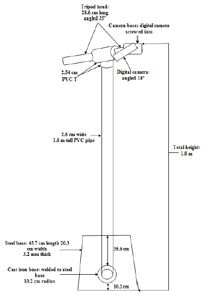 Development of a Nursery Pen Image Capturing Device to Classify Approachability of Nursery Pigs - Image 1