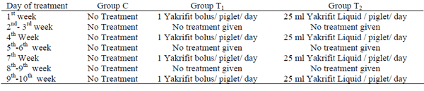 Efficacy of poly herbal liver tonic products in promoting growth performances in post-weaned ghungroo piglets - Image 2