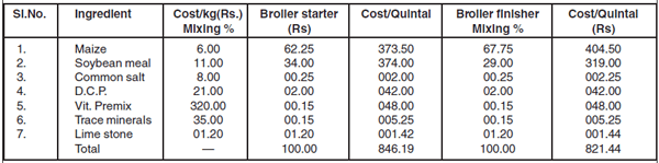 An Evaluation of comparative effects of feeding synthetic and herbal choline on broiler performance, nutrient balance and serum activities - Image 6