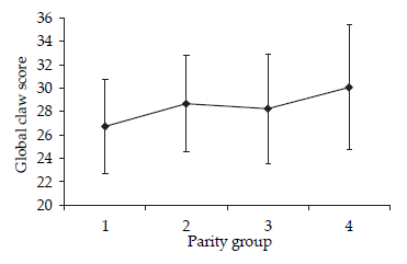 Prevalence and risk factors of claw lesions and lameness in pregnant sows in two types of group housing - Image 6