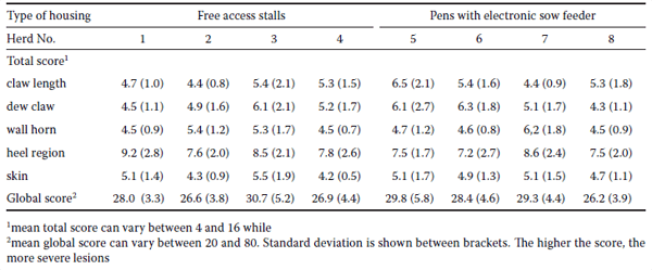 Prevalence and risk factors of claw lesions and lameness in pregnant sows in two types of group housing - Image 8