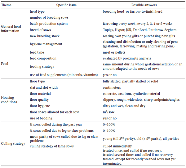 Prevalence and risk factors of claw lesions and lameness in pregnant sows in two types of group housing - Image 2