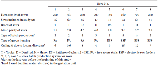 Prevalence and risk factors of claw lesions and lameness in pregnant sows in two types of group housing - Image 1