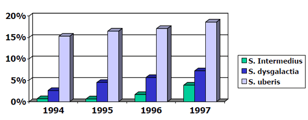 Emerging Mastitis Threats on the Dairy - Image 4