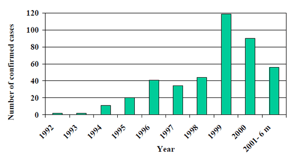 Emerging Mastitis Threats on the Dairy - Image 5