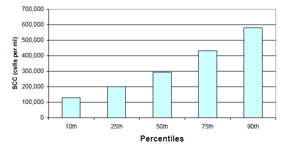 Emerging Mastitis Threats on the Dairy - Image 1