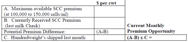 Premiums, Production and Pails of Discarded Milk How Much Money Does Mastitis Cost You? - Image 3